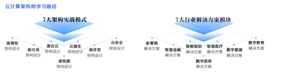 云架构工程师